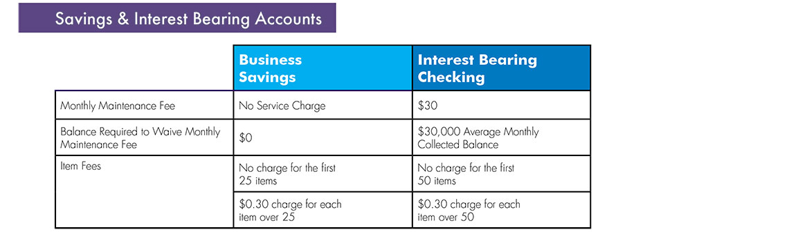savings interest bearing graph